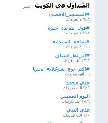 اخبار الكويت اليوم تويتر