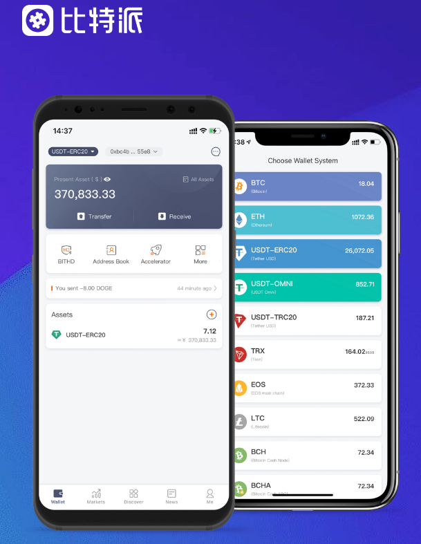 技术改造
